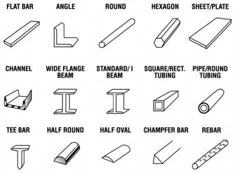 Building Metal Products